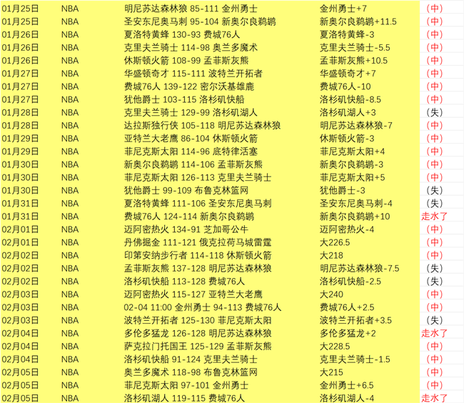 重磅出击,昨日豪取,皇马,开云体育,开云体育官网,开云体育app,开云体育平台,KAIYUN,SPORTS,kaiyun登录入口