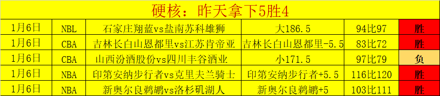 伊萨洛接任,灰熊临时主,接替詹金斯,开云体育,开云体育官网,开云体育app,开云体育平台,KAIYUN,SPORTS,kaiyun登录入口
