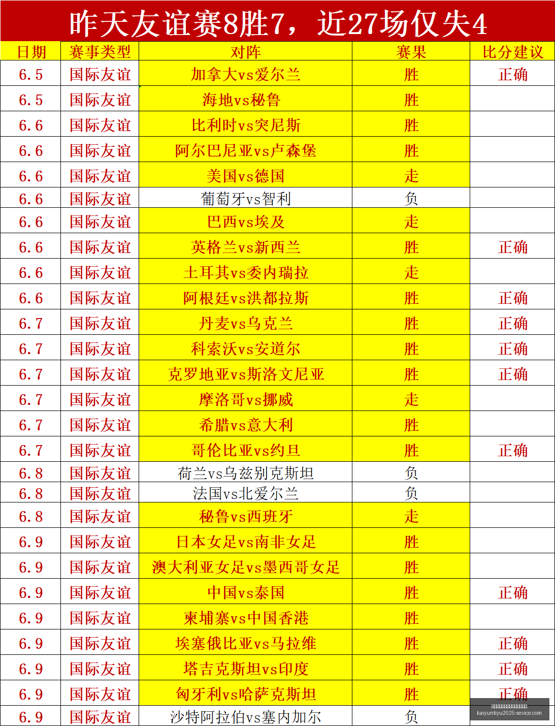 平佳绩回顾,稳定发挥不,可挡避免失,开云平台官方网,开云平台,开云品牌大使,皮耶罗,开云娱乐