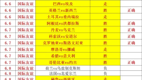 3胜1平佳绩回顾，稳定发挥不可挡避免失误的关键技巧大
