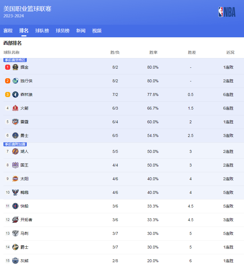 准确性